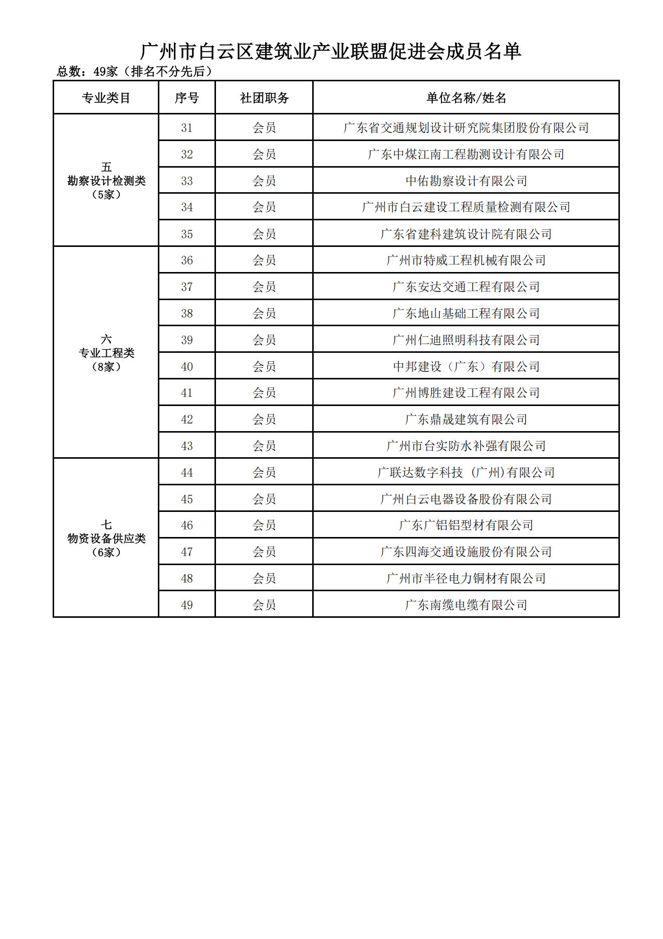 【建筑业产业联盟】成员名单（49）家2.jpg