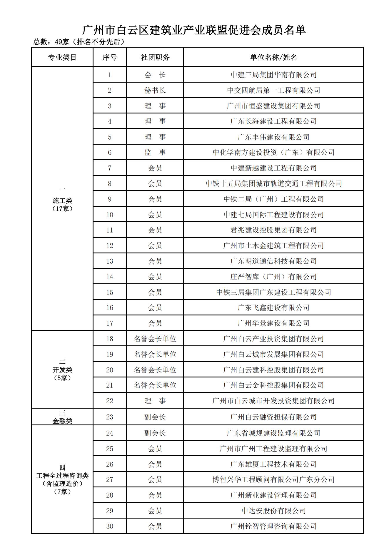 【建筑业产业联盟】成员名单（49）家1.jpg